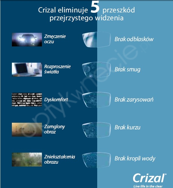 szkła Crizal UV odporne na zarysowania