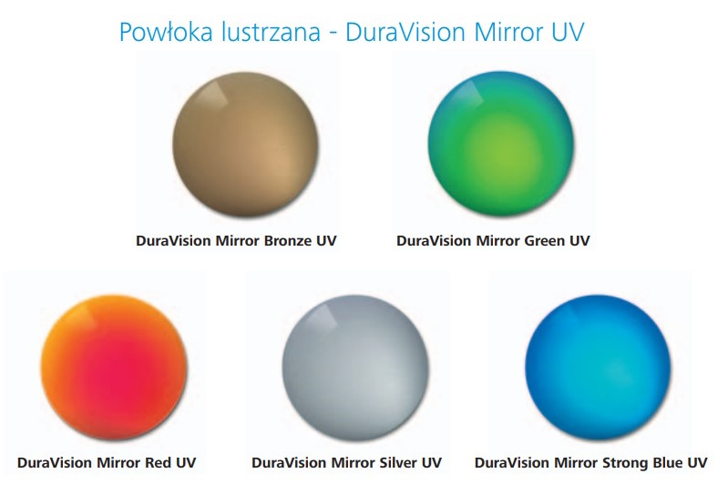 powłoki lustrzane Zeiss